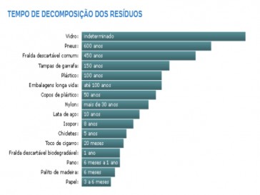 O que fazer com o lixo doméstico?